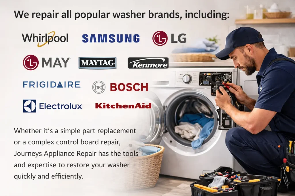 Washer Repair Abilene, TX – Same-Day Appliance Service 2 Appliance technician repairing a front-load washing machine while highlighting major washer brands serviced.